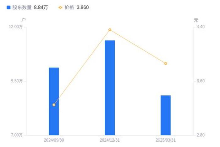 南极电商股票行情分析(南极电商股票行情行情中心) 南极电商股票行情分析(南极电商股票行情行情中心)