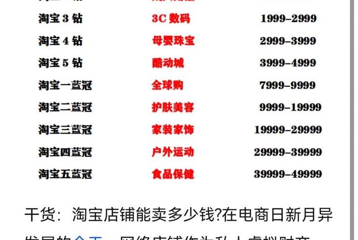 电商开店铺需要多少钱(电商开店铺需要多少钱一个月) 电商开店铺需要多少钱(电商开店铺需要多少钱一个月)