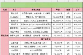 电商开发app费用（电商app 开发费用）