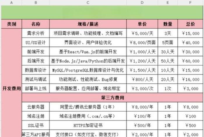 电商开发app费用（电商app 开发费用）