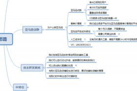 亚马逊跨境电商招聘 地址上海市闵行区赫轩商务楼 - 上海亚马逊跨境电商培训