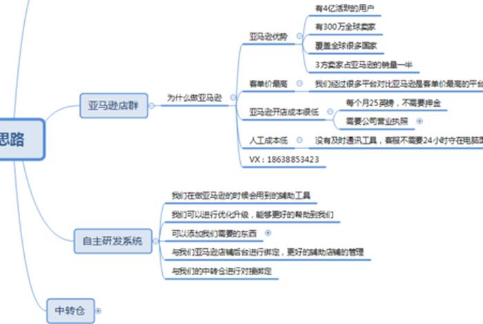亚马逊跨境电商招聘 地址上海市闵行区赫轩商务楼 - 上海亚马逊跨境电商培训学校