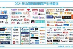 电商价格战最严重的地方；电商价格战给市场带来的影响