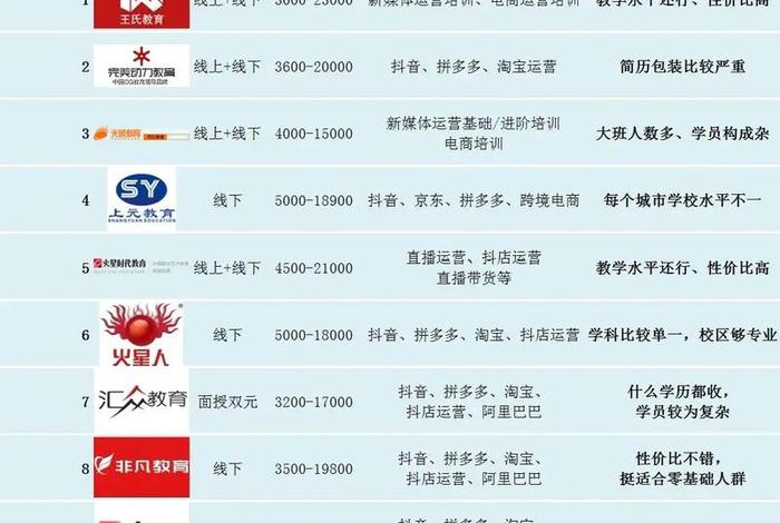 跨境电商培训机构排名 - 跨境电商培训机构排名前十名