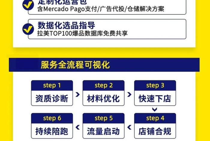美客多跨境电商平台下载,美客多电商平台介绍 美客多跨境电商平台下载,美客多电商平台介绍