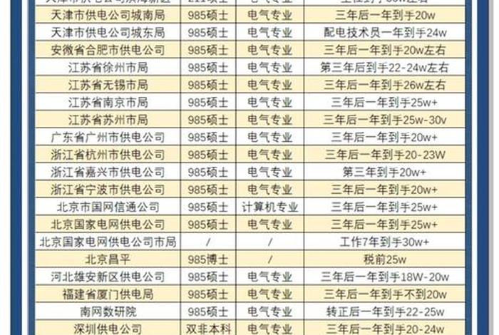 国网智联电商有限公司工资;国网智联电商有限公司工资高吗 国网智联电商有限公司工资;国网智联电商有限公司工资高吗