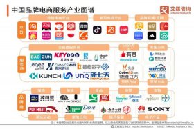 电商包括哪些行业，电商包括哪些行业类型