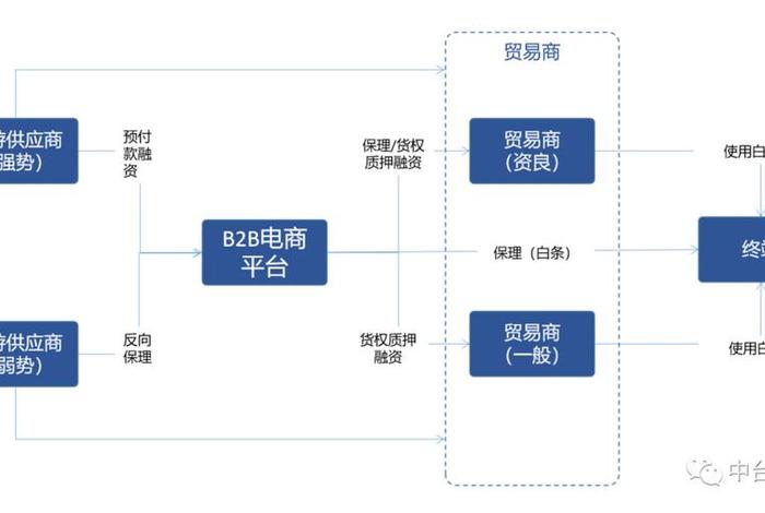 跨境电商吧b2b概念、跨境电商吧b2b概念是什么 跨境电商吧b2b概念、跨境电商吧b2b概念是什么
