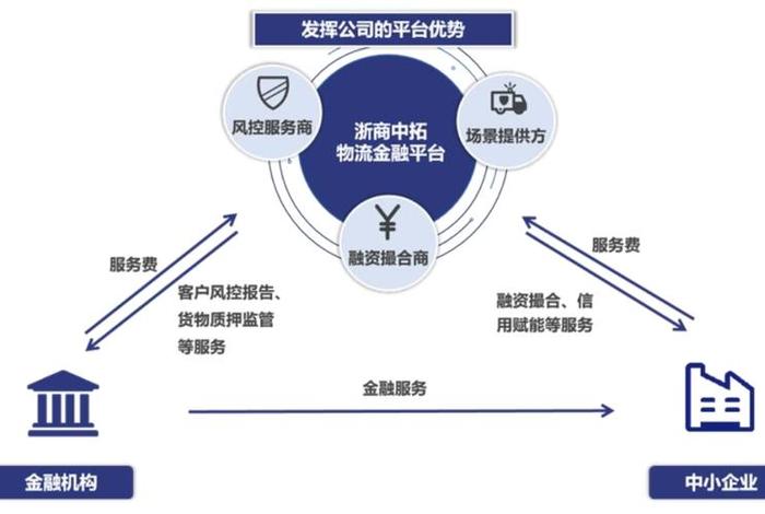 电商供应链金融模式 - 电商供应链金融模式是什么