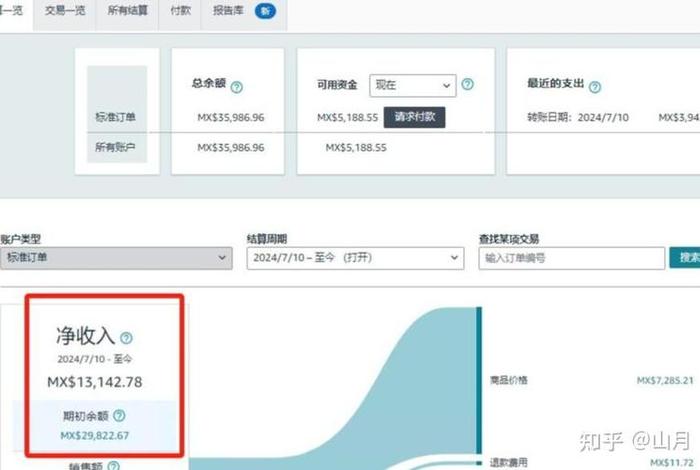 跨境电商有货源要怎么做,跨境电商货源都怎么找的 跨境电商有货源要怎么做,跨境电商货源都怎么找的