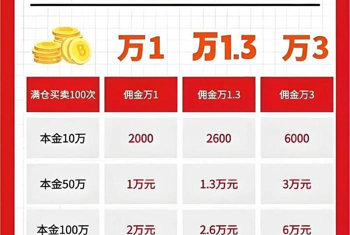 电商平均佣金；电商平均佣金怎么算