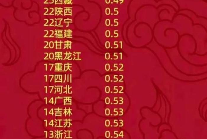 上海商电多少钱一度,上海商用电费一度多少钱2021 上海商电多少钱一度,上海商用电费一度多少钱2021