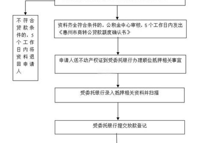 商转公流程图 商转公的操作流程 商转公流程图 商转公的操作流程