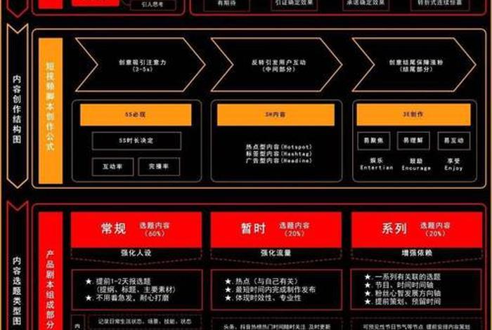 短视频电商运营模式（短视频电商运营模式有哪些）