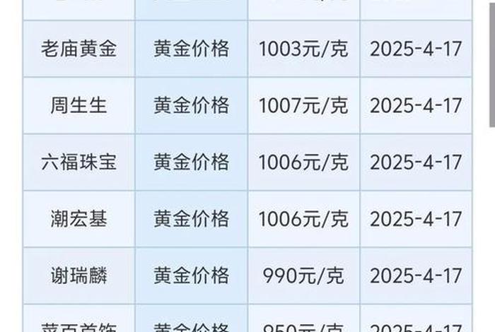 价之链电商(价之链电商营业额多少) 价之链电商(价之链电商营业额多少)