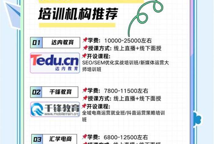 电商运营培训机构;电商运营培训机构需要什么资质 电商运营培训机构;电商运营培训机构需要什么资质