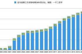 中国亚马逊跨境电商卖家数量；中国亚马逊跨境电商卖家数量多少