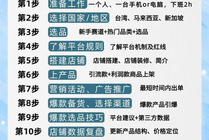 跨境电商从零开始学 跨境电商从零开始学入门教程书 跨境电商从零开始学 跨境电商从零开始学入门教程书