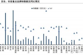 电商销售数据分析数据下载；电商公司销售数据
