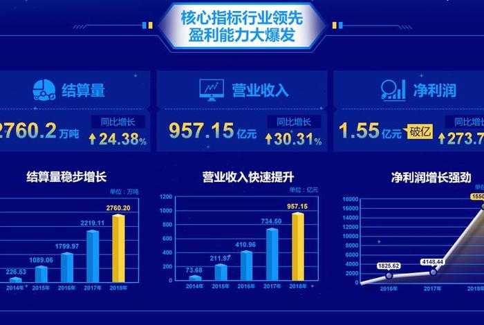 钢银电商平台怎样注册;钢银电商平台怎样注册账号 钢银电商平台怎样注册;钢银电商平台怎样注册账号