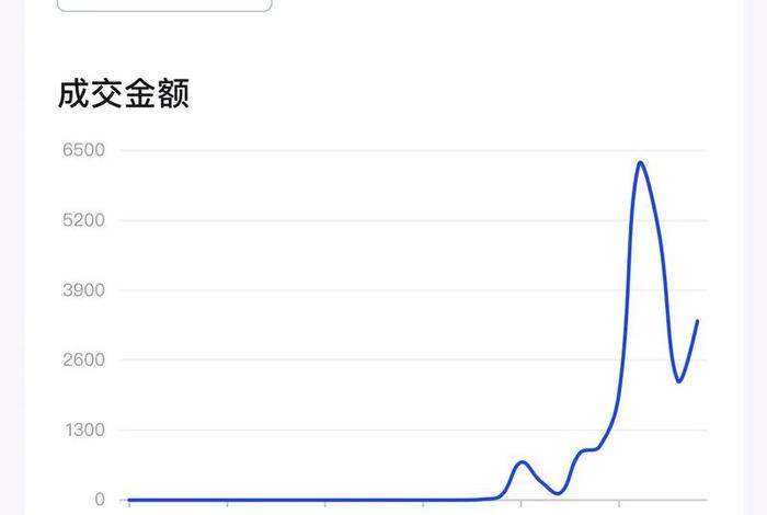 电商罗盘官网夏君老师 - 电商罗盘没有数据