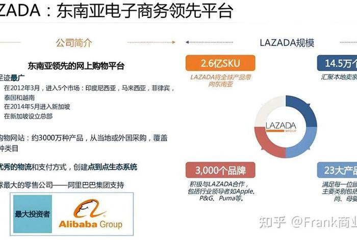 东南亚跨境电商哪个平台比较好(东南亚跨境电商哪个平台比较好做) 东南亚跨境电商哪个平台比较好(东南亚跨境电商哪个平台比较好做)