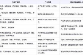 江苏电商服务商、江苏电商服务商名单