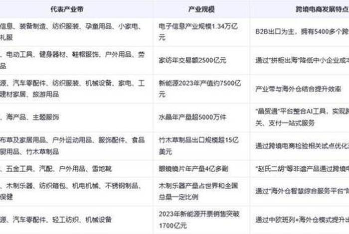 江苏电商服务商、江苏电商服务商名单