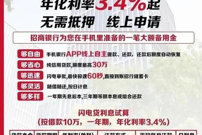 商电贷,招商商电贷有什么条件 商电贷,招商商电贷有什么条件