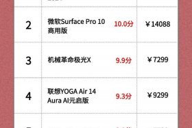 电商平台排行榜前十名电脑 - 电商平台排行榜前十名电脑推荐