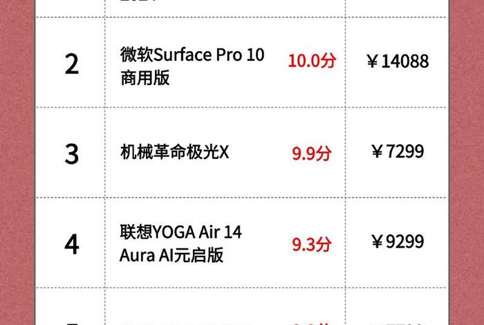 电商平台排行榜前十名电脑 - 电商平台排行榜前十名电脑推荐