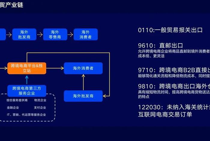 传统外贸转型电商 - 传统外贸企业转型跨境电商的策略