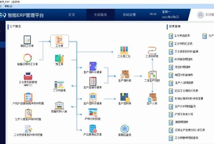 跨境电商erp库存管理 - 跨境电商erp平台操作的内容和步骤 跨境电商erp库存管理 - 跨境电商erp平台操作的内容和步骤