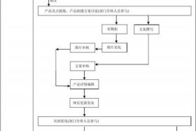 电商商务的主要工作 电商商务的主要工作内容