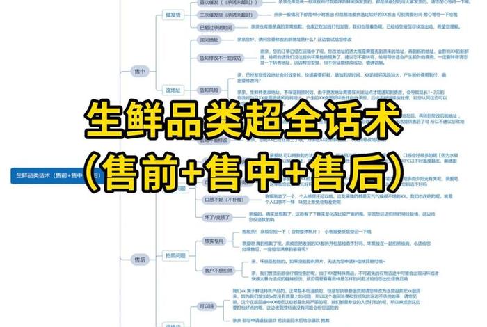 生鲜电商售后规则，生鲜电商售后规则是什么