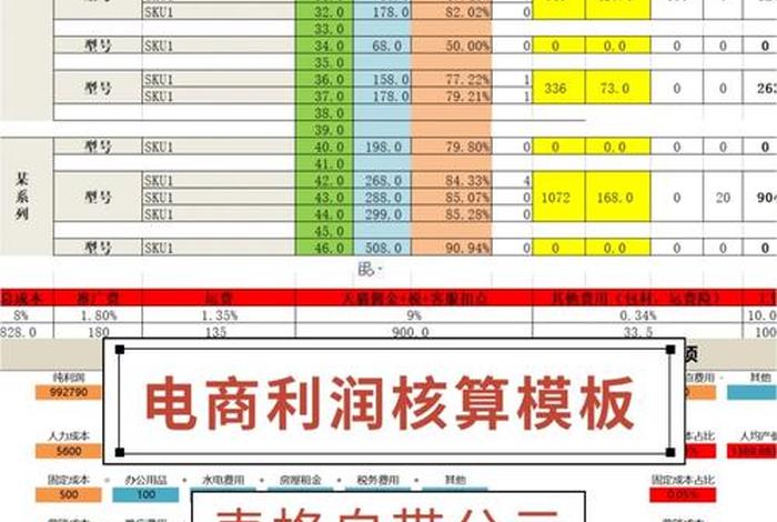 跨境电商成本一览表;跨境电商成本一览表图片 跨境电商成本一览表;跨境电商成本一览表图片