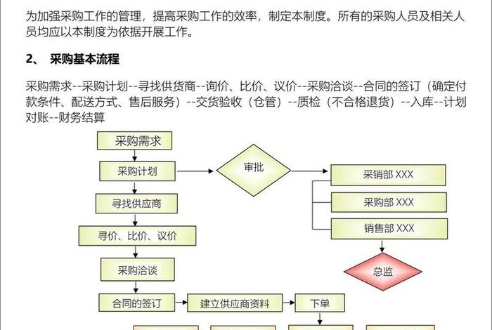 电商采购是干什么的、电商采购是干什么的工作