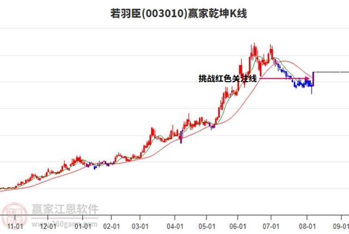 电商概念涨停;电商概念涨停什么意思 电商概念涨停;电商概念涨停什么意思