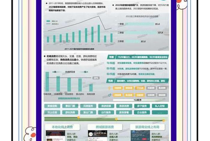 旅游电商平台疫情后如何做 旅游电商平台疫情后如何做营销策略 旅游电商平台疫情后如何做 旅游电商平台疫情后如何做营销策略