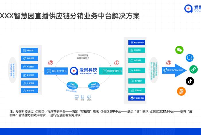直播电商公司管理系统 - 直播电商公司简介 直播电商公司管理系统 - 直播电商公司简介