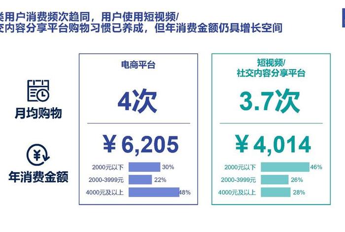 电商趋势接口（电商趋势接口有哪些）