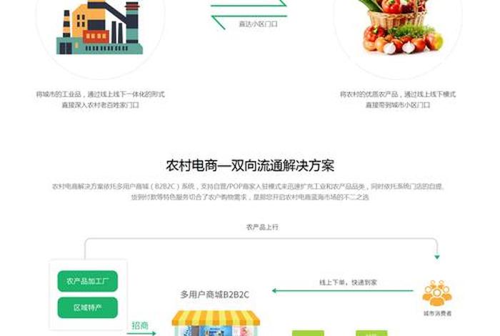 发展农村电商农产品上行等方面的(农村电商农产品上行方案) 发展农村电商农产品上行等方面的(农村电商农产品上行方案)