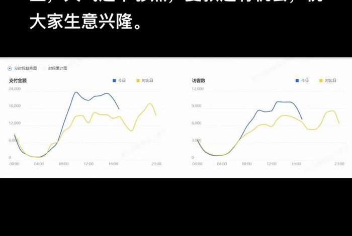 电商销售额是按到账算吗；电商销售额是按到账算吗为什么