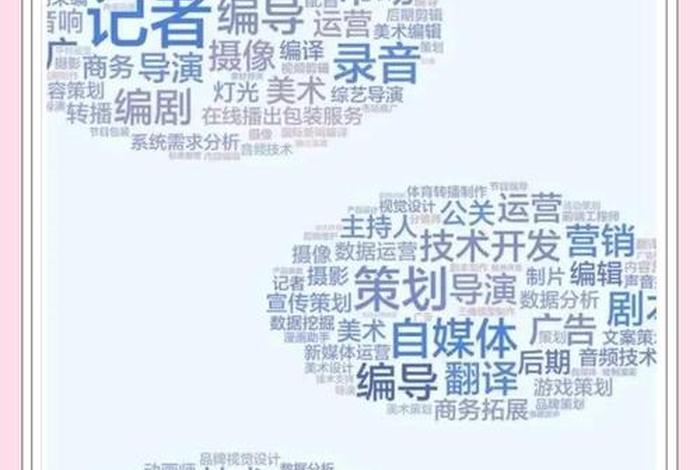 跨境电商新闻传播专业(跨境电商新闻传播专业就业方向) 跨境电商新闻传播专业(跨境电商新闻传播专业就业方向)