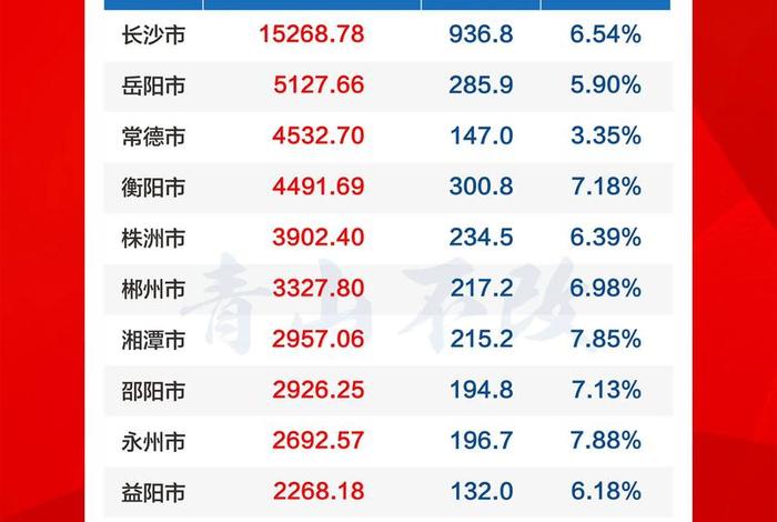 湖南电商百强排名（湖南电商百强排名第几）