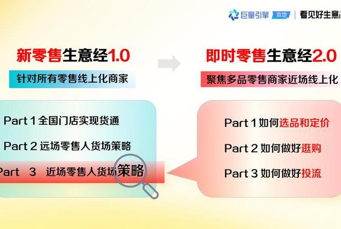 即时零售；即时零售加盟