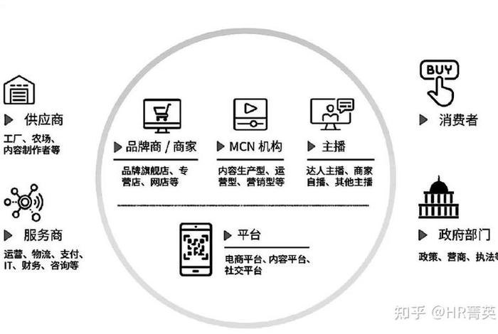 电商带货直播经营模式；电商带货直播经营模式是什么