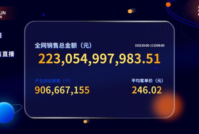 双十一各大电商平台销售额排名、双十一各大电商平台销售额及销量排行榜