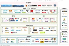 b2c电商平台有哪些、b2c电商平台