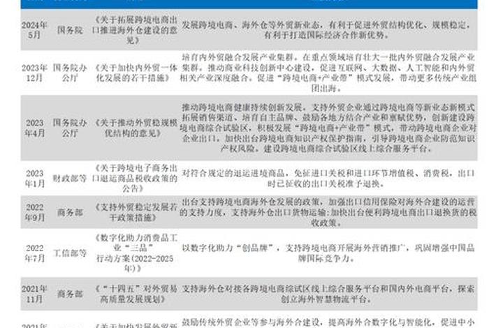 跨境电商政策支持试行15个城市;15个跨境电商试点城市 跨境电商政策支持试行15个城市;15个跨境电商试点城市